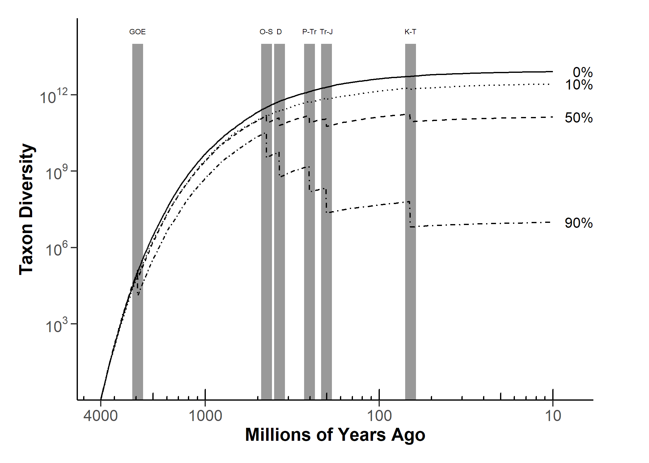 extinction plot