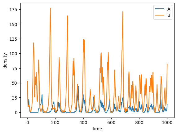 energy limitation plot